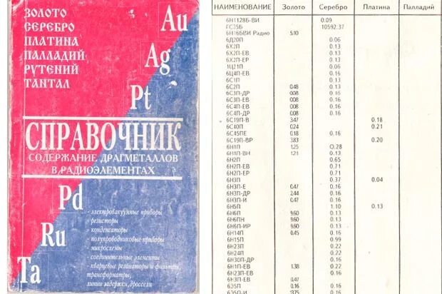 Драгметаллов содержит. Драгметаллов содержит. Радиодетали на лом 2 лб014. Драгметаллов содержит. Содержание драгоценных металлов в амперметрах.