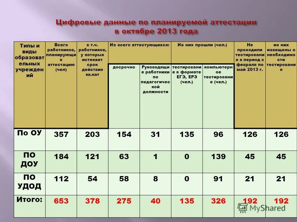 анализ аттестации педагогических работников. аттестация работников. анализ аттестации педагогических работников. анализ аттестации педагогических работников. анализ аттестации педагогических работников.