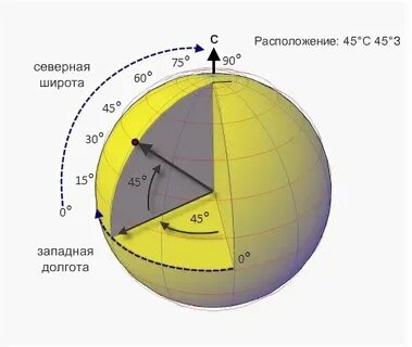 Города 43 широты