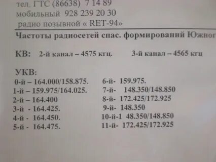 Частоты мчс