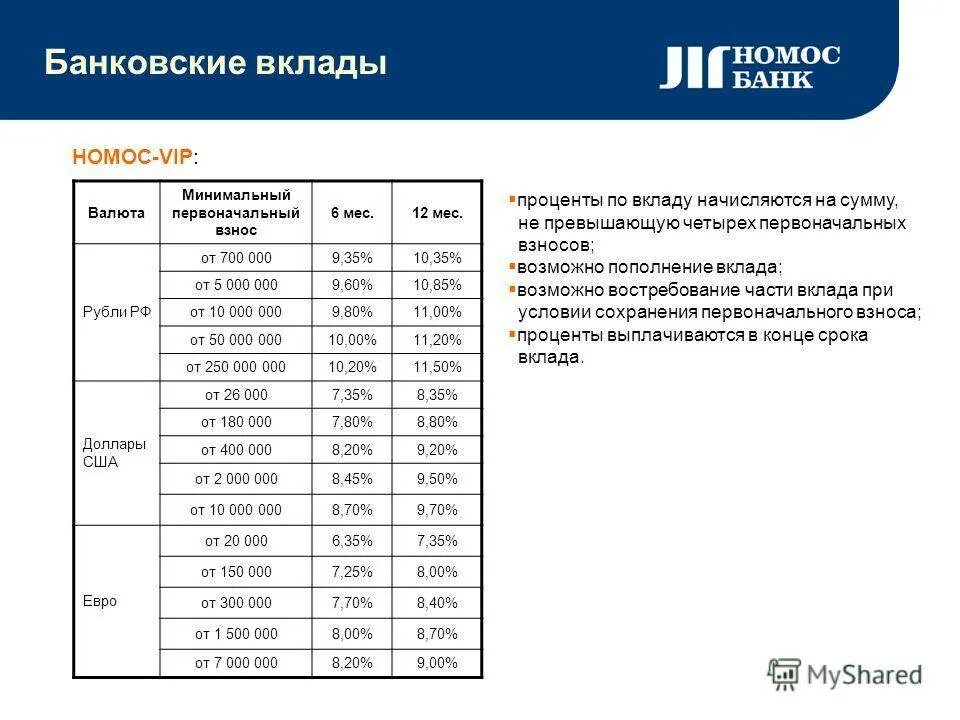 Начисленные проценты по вкладу. Как начисляются проценты по вкладам. Как начисляются проценты на вклад. Начислены проценты по депозиту.