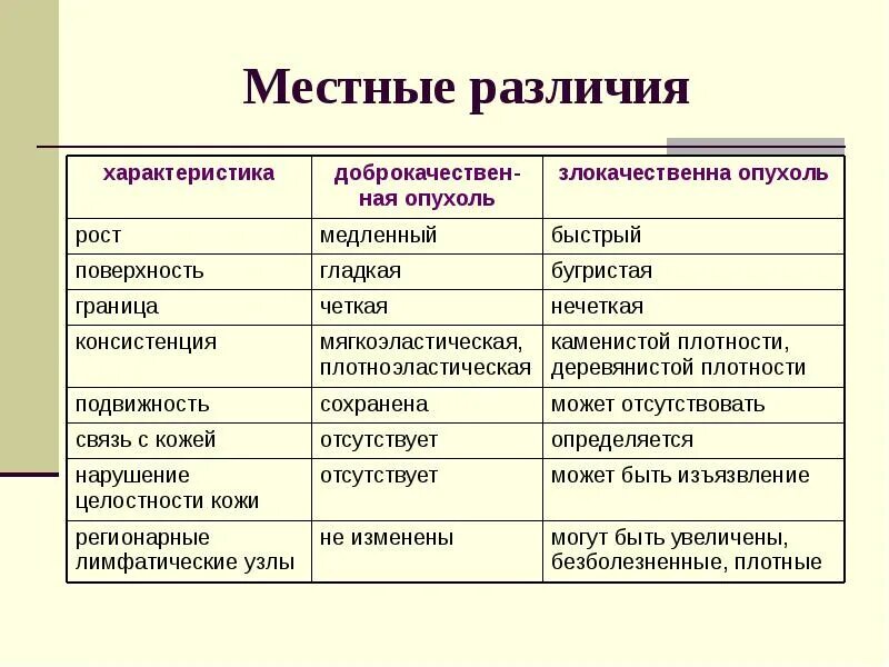 Доброкачественная опухоль как называется