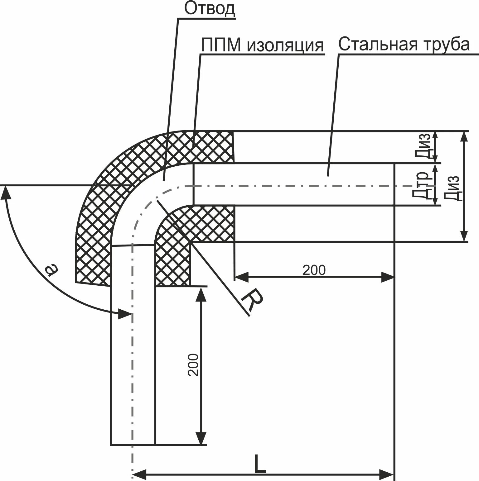 Какие ппм. Труба в ППМ изоляции. ППМ изоляция трубопроводов. Конструкция изоляции тройник трубопровода. Чертеж изоляции трубопровода.