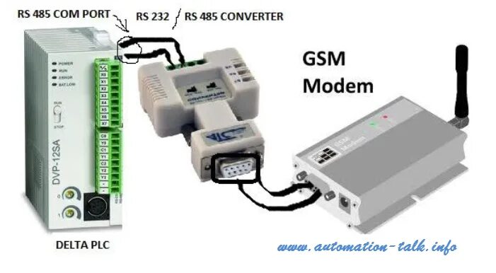 Gsm модем 485. PLC модем RS-485. GSM модуль rs485. GSM модем rs485. Модем GSM Sprut RS 485.