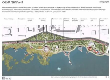 Планировка набережных