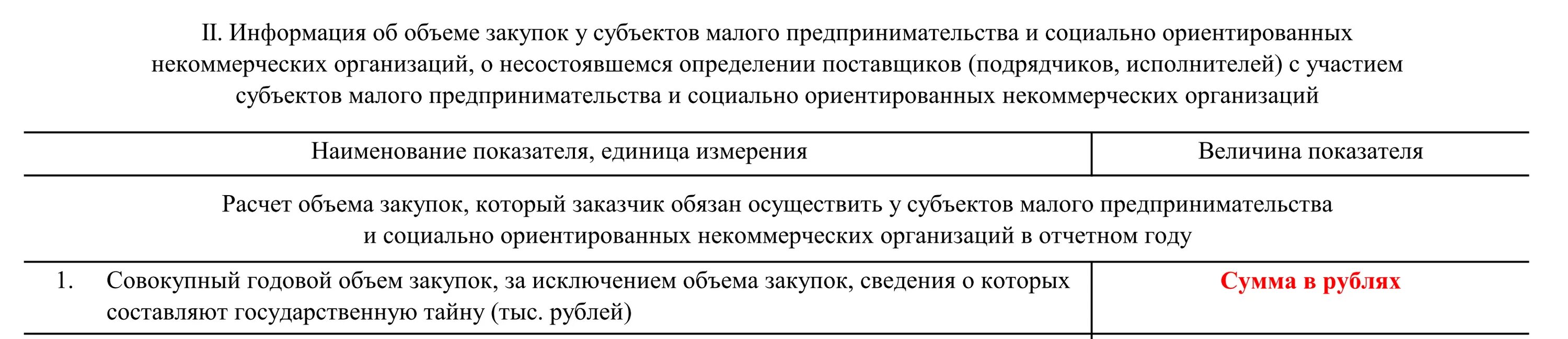 Как сделать отчет смп. Отчет СМП 44 ФЗ. Отчет по СМП по 44-ФЗ. Отчет СМП пошаговая. Инструкция как заполнить отчет СМП.