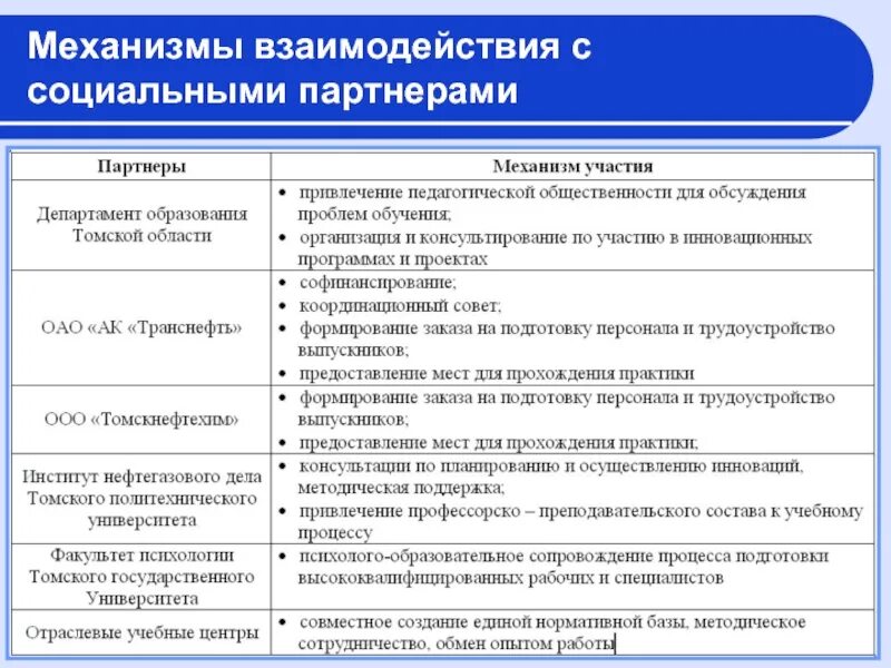 Социальные партнеры учреждения