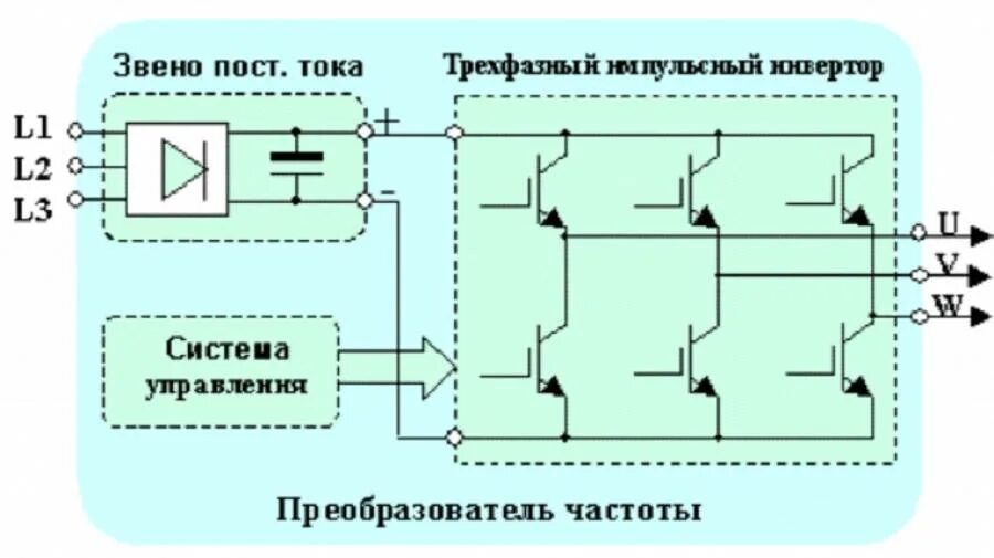 Преобразователи частоты схемы принцип работы. Схема преобразователя частоты IGBT. Частотный преобразователь для двигателя постоянного тока. Частотный преобразователь постоянного тока схема. Работа преобразователя частоты