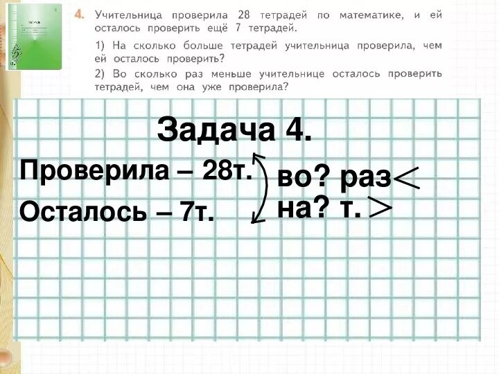 Учительница проверила 28 тетрадей по математике и ей осталось 7. Проверять тетради. Задача учительница раздала детям. Тетрадей в клетку и тетрадей в линейку. Решенная учительницей задача