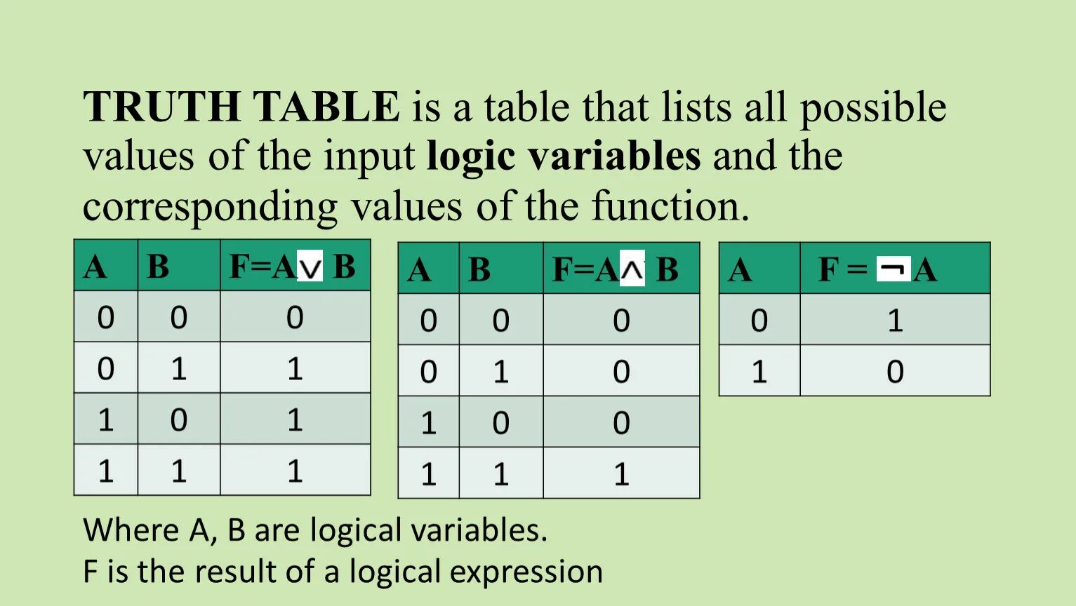 Possible values. Logic Truth Table. Elementary probability. Truth Table 2x2. Таблица истинности для 4.