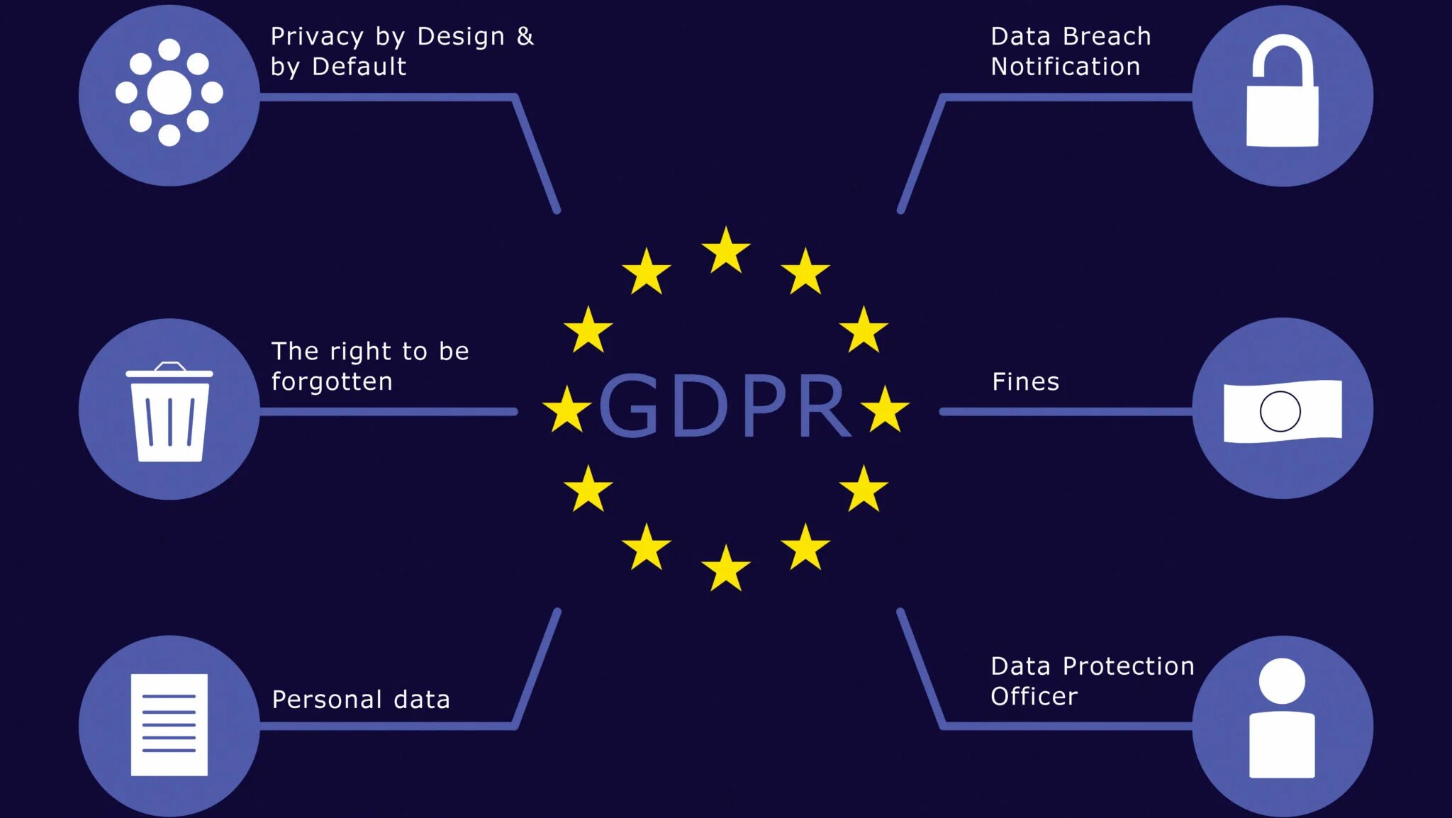 Регламент по защите данных. Регламент gdpr. general data protection regulation. gdpr в россии. gdpr data breach.