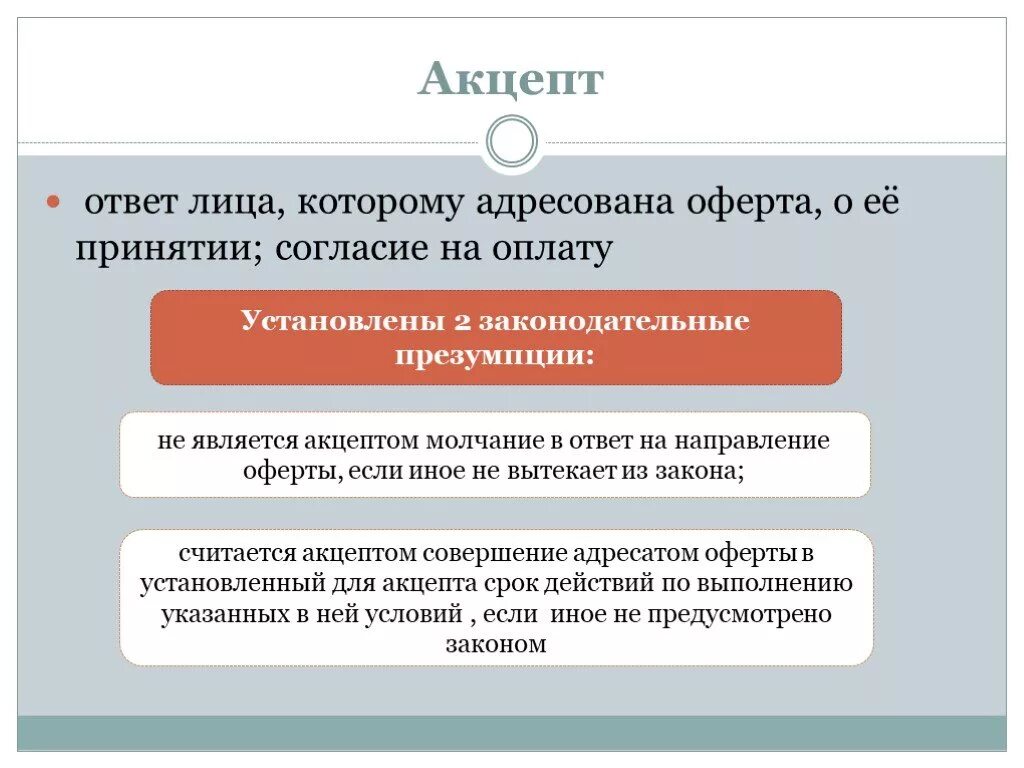 Молчание акцептом. Срок акцепта. Срок акцепта договора. Акцепт оферты. Форма акцепта оферты.