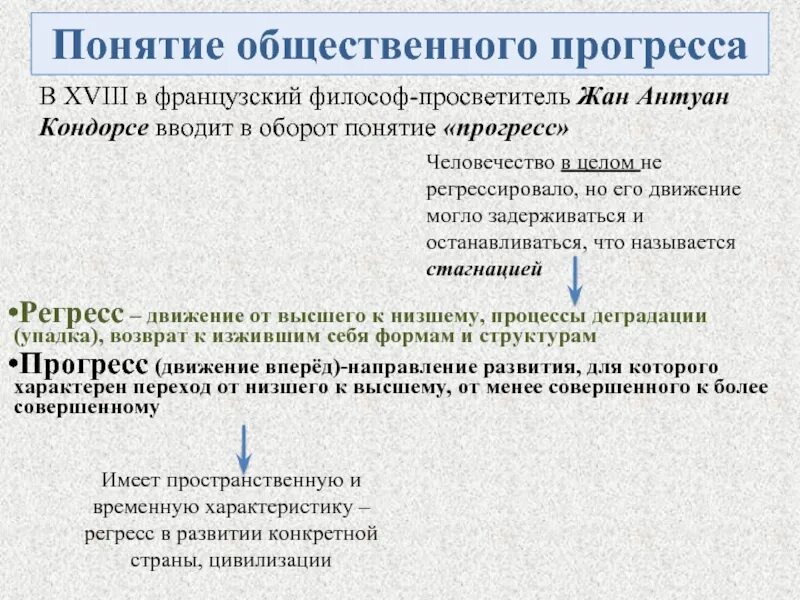 Понятие общественного прогресса ЕГЭ. Понятие социального прогресса. Понятие общественного прогрес. Понятие общественного прогресса Обществознание.