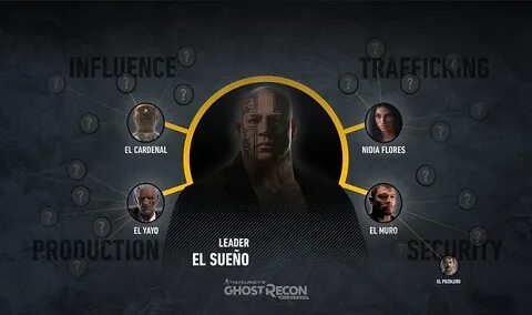 Ghost recon wildlands таблица