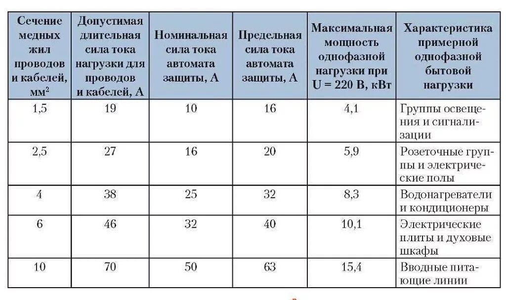 Номинальное напряжение 380в