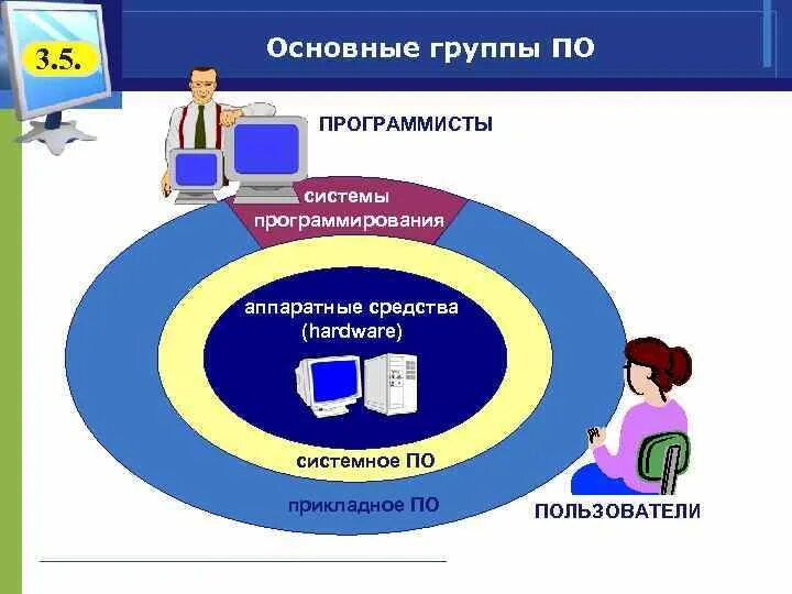 Информационные системы и программирование код. Информационные системы и программирование. информация системы и программирование. информационные системы и программирование (спо). ис программирование.