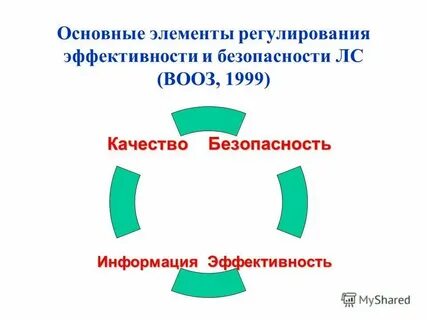 Элемент регулирующей системы