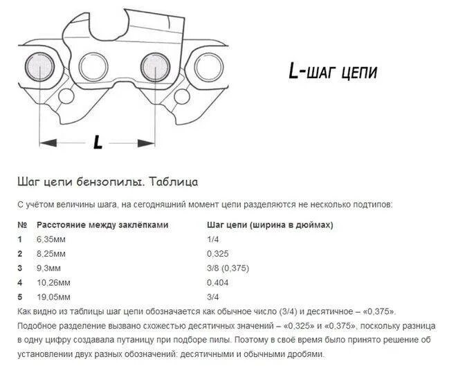 Сколько звеньев на цепи бензопилы. Шаг цепи бензопилы таблица Хускварна. Как определить шаг пильной цепи бензопилы. Как узнать шаг цепи бензопилы. Таблица измерений шага цепи бензопилы.