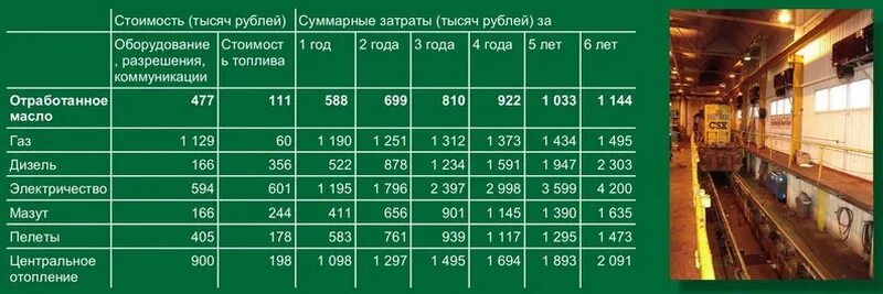 Расход дизтоплива на отопление дома 100 м2. Горелка для котла 10 квт расход газа. Расход отработки. Двухоборотный котел на отработке чертежи. Потребление котлом сжиженного газа для отопления дома 100 м.