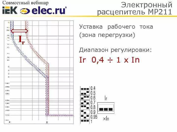 Электронный расцепитель автоматического выключателя. Ток уставки расцепителя. Ток установки расцепителя. Уставки электронного расцепителя. Ток электромагнитного расцепителя автоматического выключателя