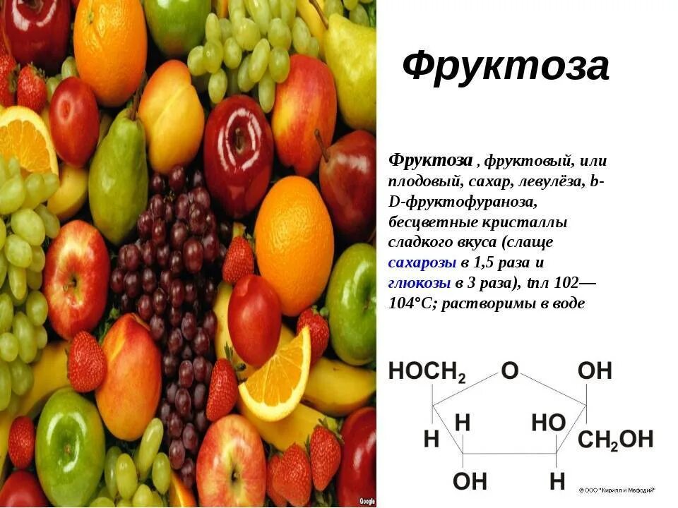 Фруктоза продукты. Фруктоза в фруктах. Фруктоза в ягодах. Фруктоза таблица. Составить из фруктоза