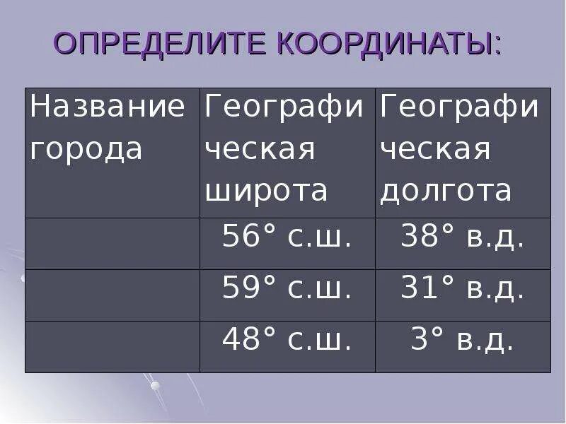 Географическая широта Минска. Географические координаты Минска. Длительность и долгота звука. Координаты Минска широта и долгота.