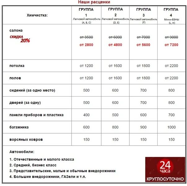 Расценки химчистка салона. Расценки на химчистку авто. Расценки химчистки. Химчистка прейскурант. Химчистка прейскурант цен