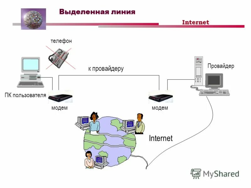 Старый интернет через телефон