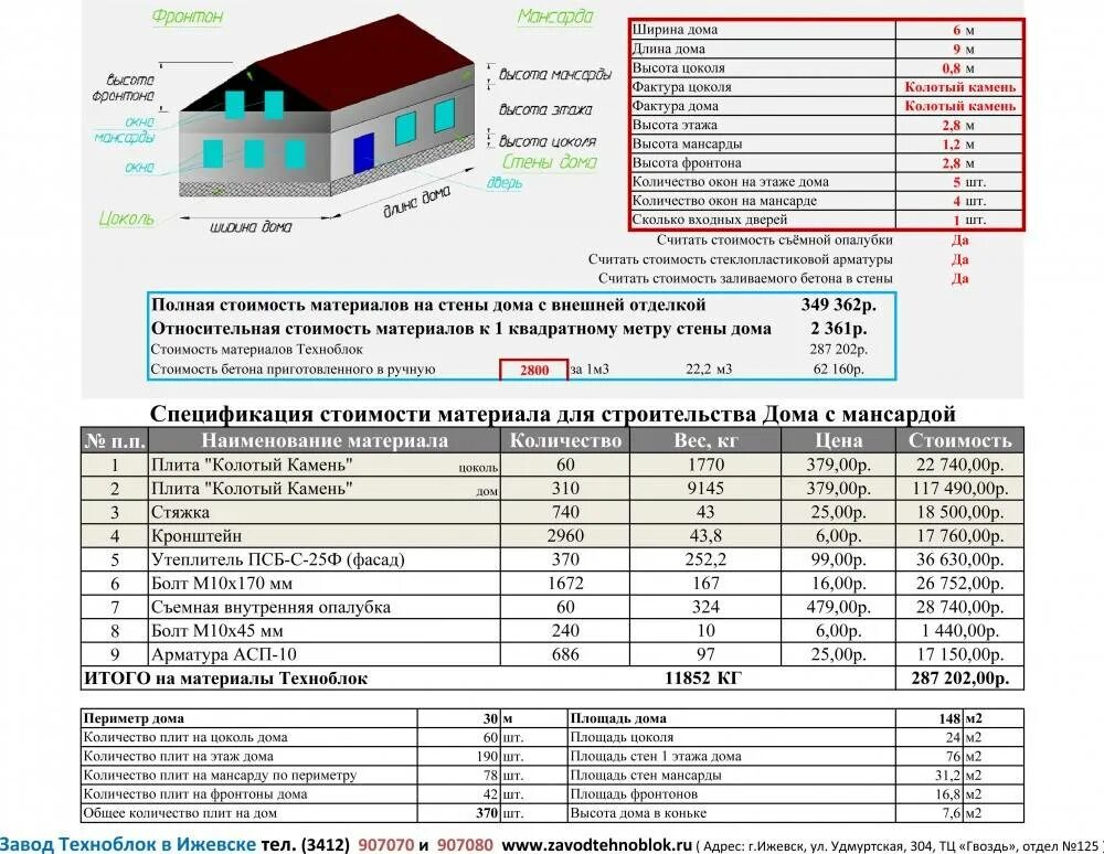 Примерная смета для постройки дома. Смета на возведение каркасного дома. Себестоимость 1м2 строительства монолитного гаража. Смета для стройки дома из газоблока. Посчитай сколько будет стоить ремонт