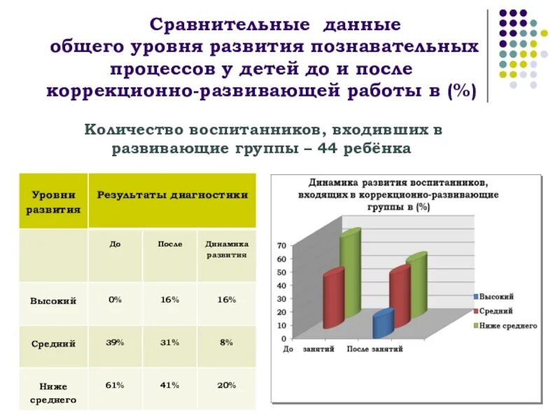 Обследование ребенка с овз. Диагностические методики для детей с овз. Условия инклюзивного образования детей с овз. Занятия с детьми с овз. Диагностика детей овз в доу.