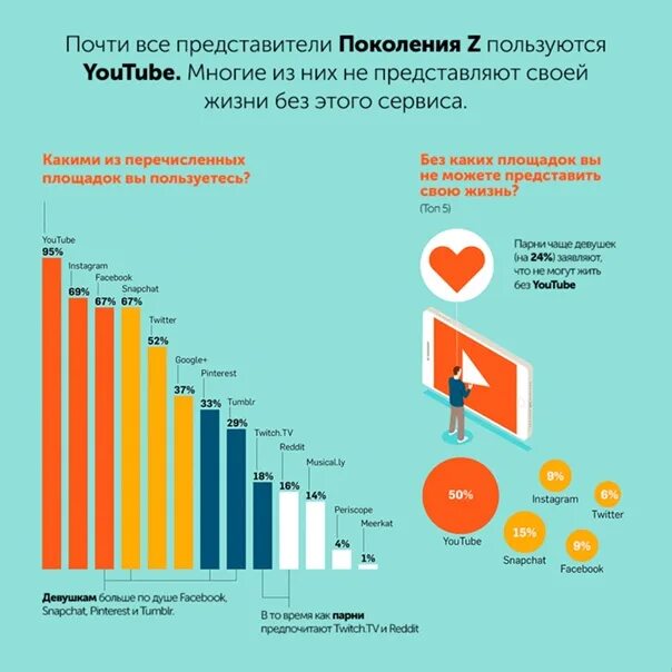 Поколение z. Поколения инфографика. Теория поколений инфографика. Статистика поколений.