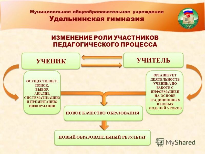 Муниципальных общеобразовательных организаций. Муниципальных общеобразовательных организаций