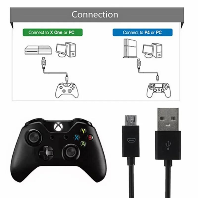 Геймпад xbox series разъемы. Разъем геймпада Xbox 360. Micro USB для джойстика Xbox 360. Micro USB Xbox one Controller. Шнур Micro USB для Xbox one.