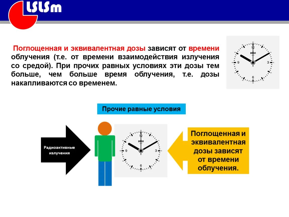 Эквивалентное излучение