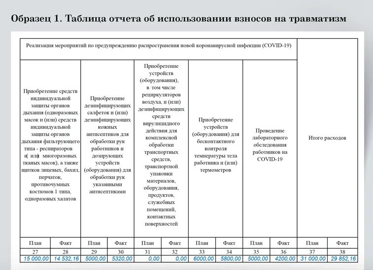 Отчет о проведенной игре. Что такое нарастающий итог в отчете. Заполнить таблицу метод запуска проводника. Отчет 1-ем. 2лс отчет.