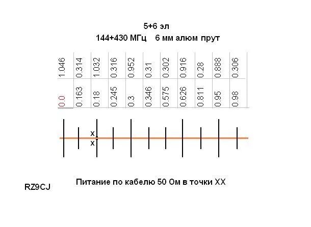 1 8 мгц. Антенна на 145 430 мгц rz9cj. антенна ra3aq на 145 мгц 6 элементов. двухдиапазонная укв антенна 5+6 144+430 от rz9cj. антенна 144 мгц 6 элементов яги.
