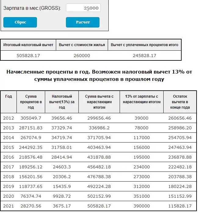 Как получить имущественный вычет по ипотеке. Как рассчитывается сумма вычета на проценты по ипотеке. Как рассчитывается сумма налогового вычета с процентов по ипотеке. Справка об уплаченных процентах по ипотеке. Процент с выплаченных процентов по ипотеке.