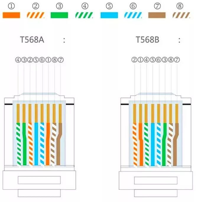 Обжимка витой пары RJ 45 по цветам. Обжать кабель RJ-45. RJ 45 обжимка цветам rj45. Обжать коннектор RJ-45 по цветам. Раскладка проводов