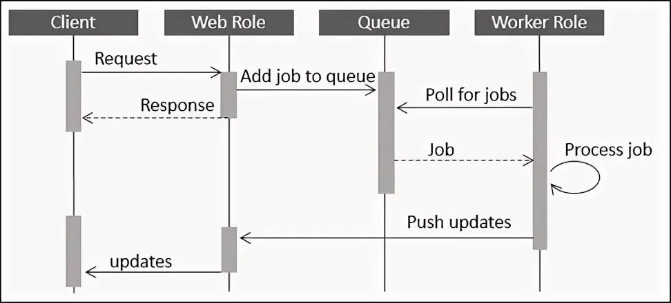 Project participants. Role request. Зачем нужен прокси сервер. Rbac модель доступа. Role request.