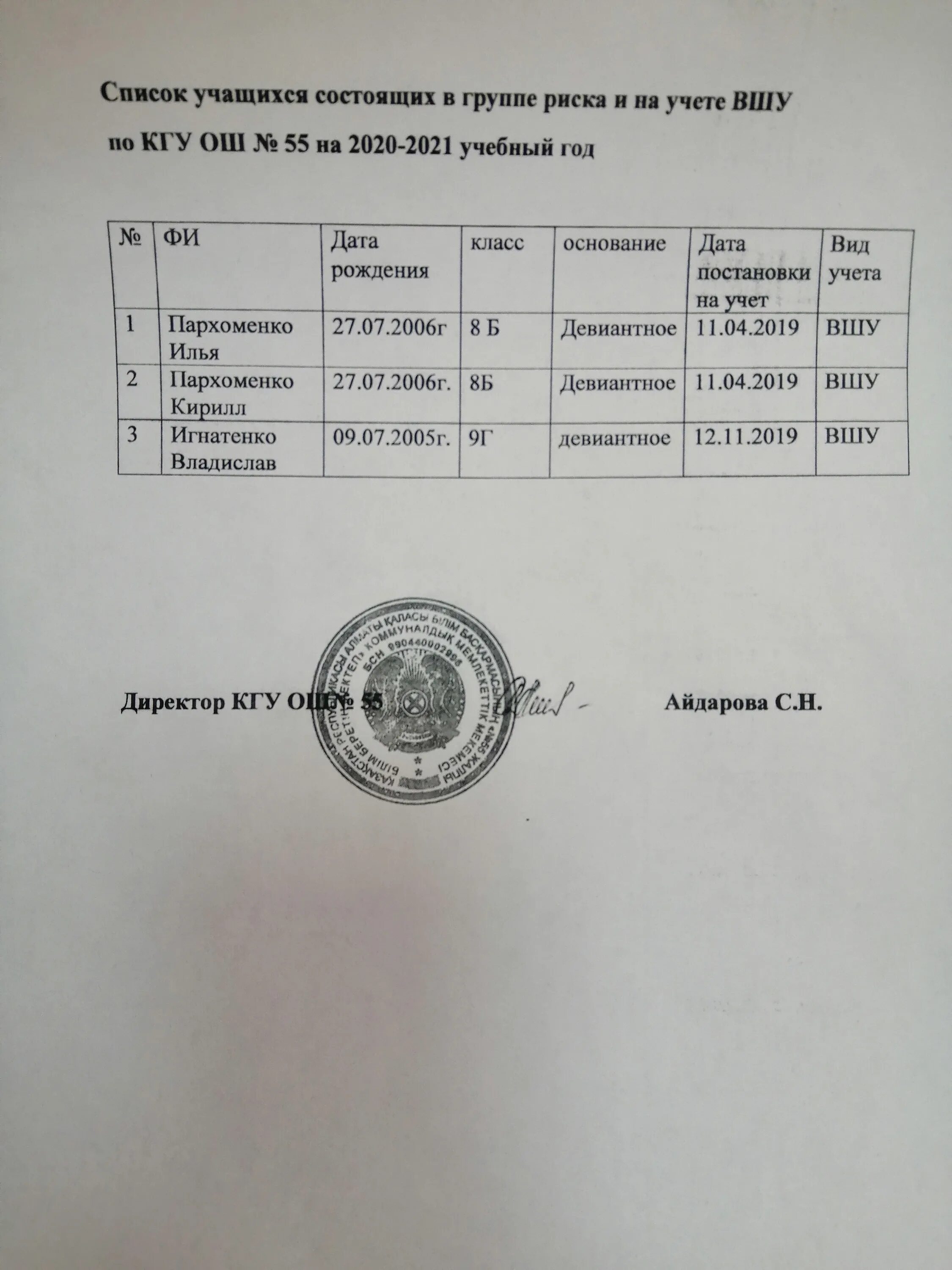 причины постановки на учет несовершеннолетних. мониторинг учащихся состоящих на учете. состоящие на учете вшу. причины снятия с внутришкольного учета. состоящие на учете вшу.