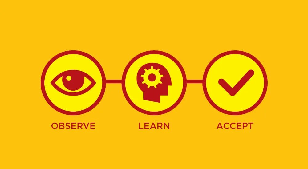 Observe change. Картинки observe. observe. observe charge. observe conduct.