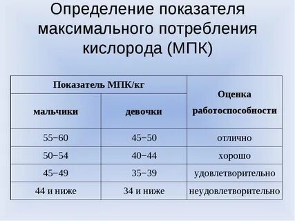 Этот показатель составлял 6 в