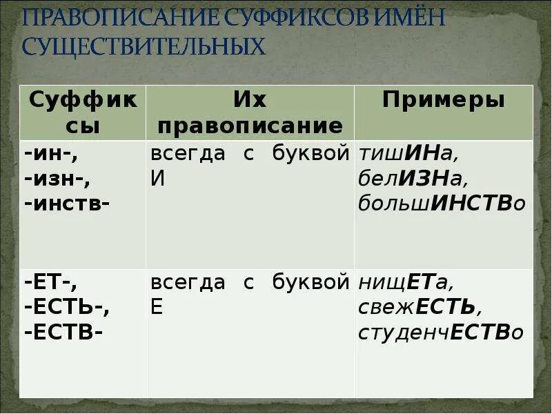 Правописание суффиксов ЕГЭ. Правописание суффиксов имен существительных. Суффиксы прилагательных таблица ЕГЭ. Правописание суффиксов таблица. Правописание суффиксов 7 класса