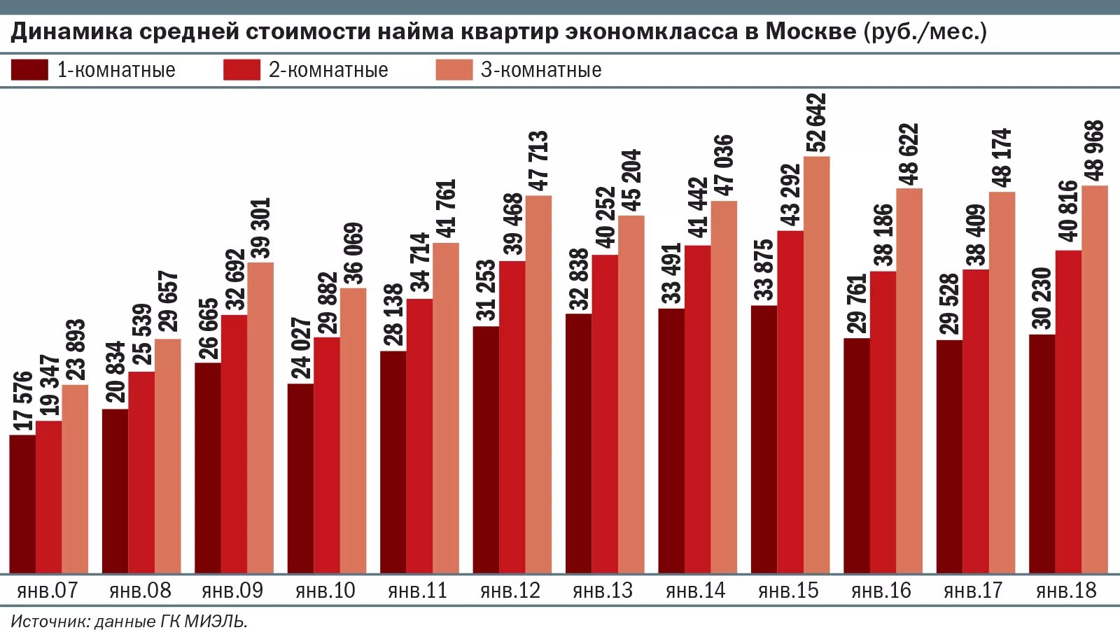 Доходность аренда. Доходность арендного бизнеса. Арендные ставки в Москве. Арендный бизнес Россия. Ставка рентабельности арендного бизнеса жилья.