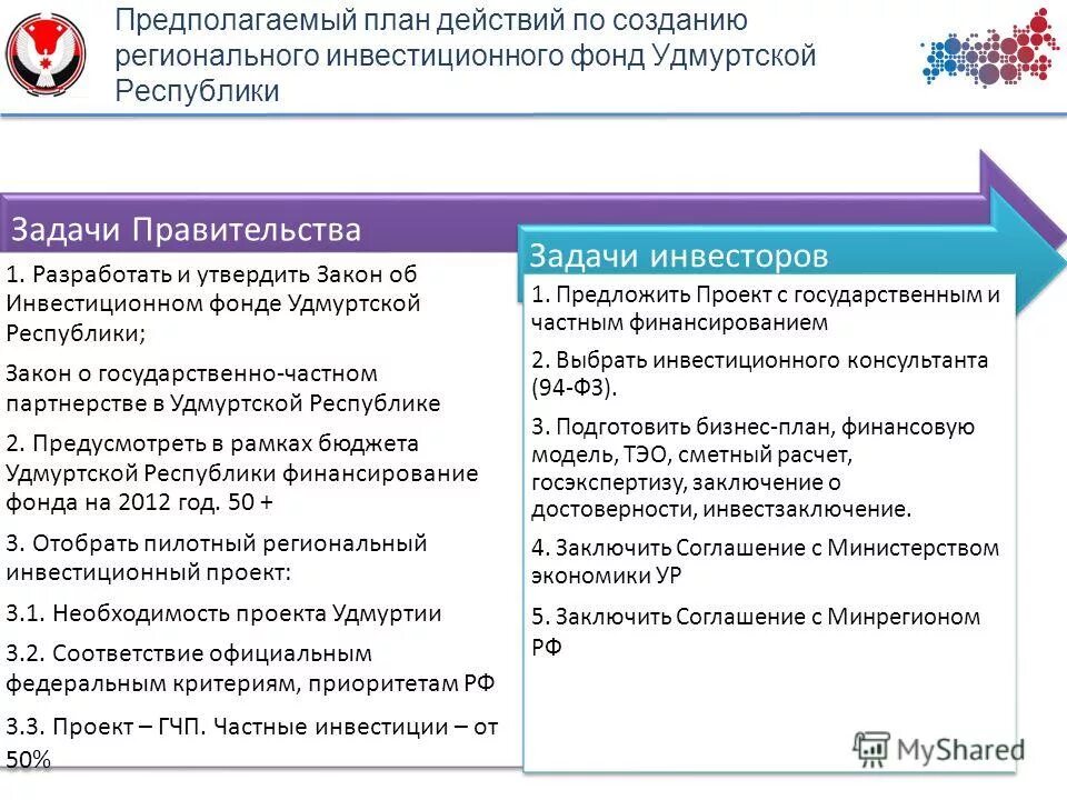 Закон об инвестиционных фондах. Удмуртия расчет. АПК карта Удмуртской Республики картинка.