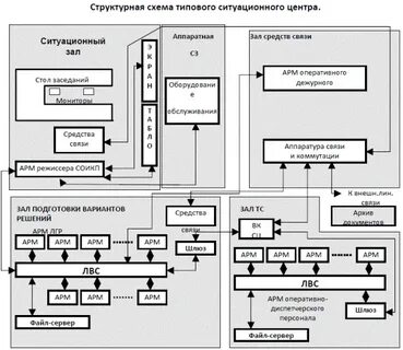 Структурная схема центра