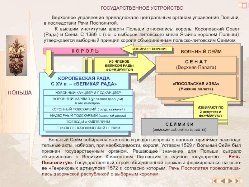 Сословно представительный орган речи посполитой