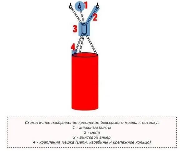 Как закрепить мешок