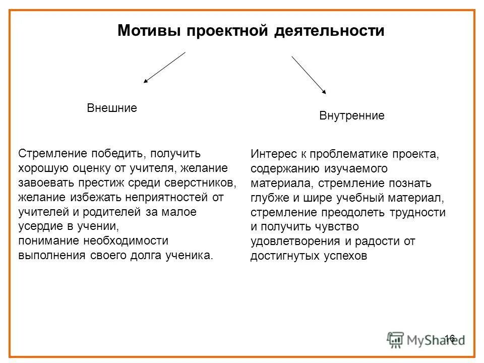 пирамида потребностей маслоу. внешние и внутренние стремление к. назовите основные источники учебной мотивации. движущие силы эволюции по ламарку. внешние и внутренние стремление к.