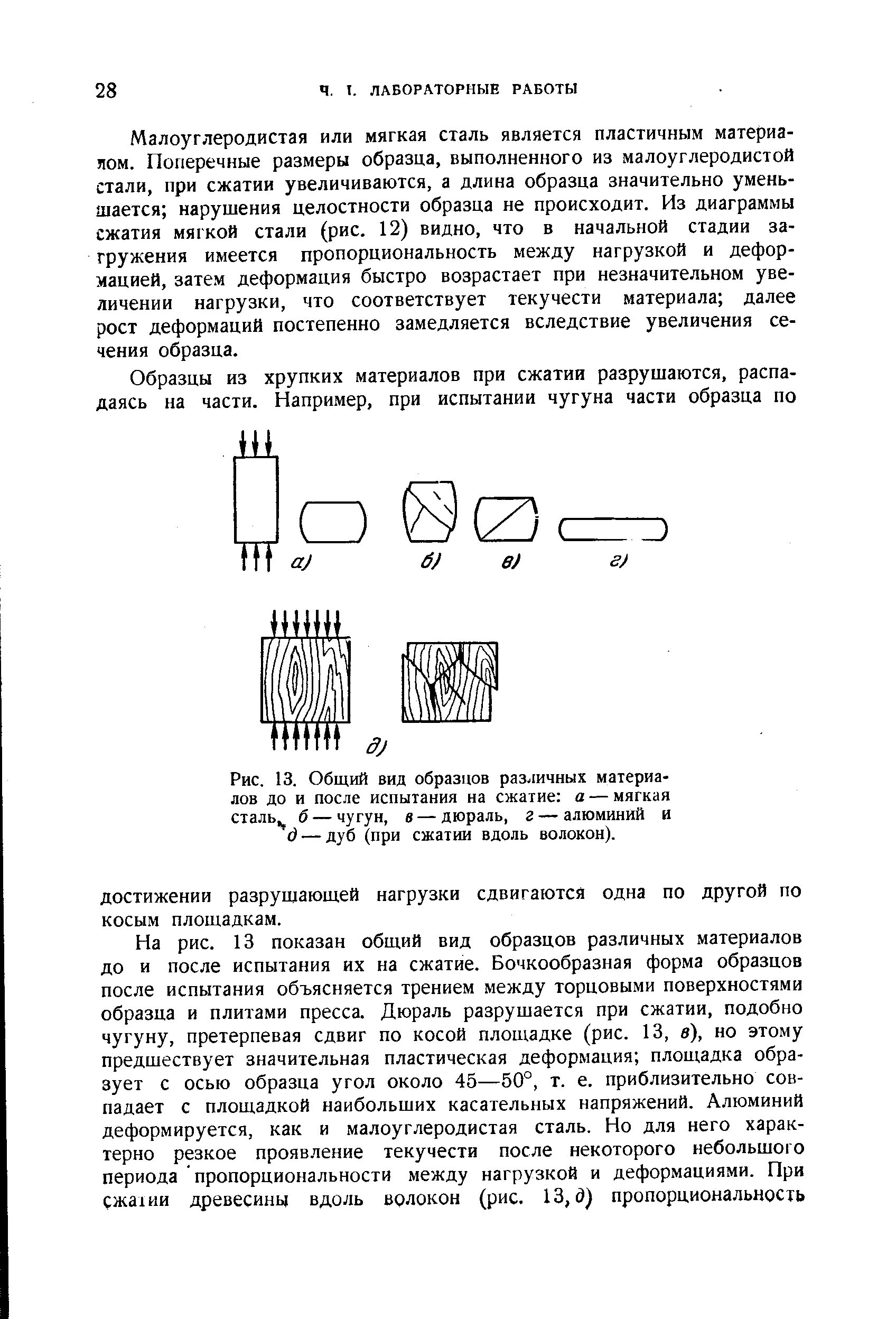 Испытание чугуна. Испытание чугуна на сжатие. Испытаниям на сжатие образца из чугуна. Испытаниям на сжатие образца из чугуна. Механические испытания на сжатие.